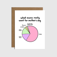 Load image into Gallery viewer, What Moms Really Want for Mother&#39;s Day Card